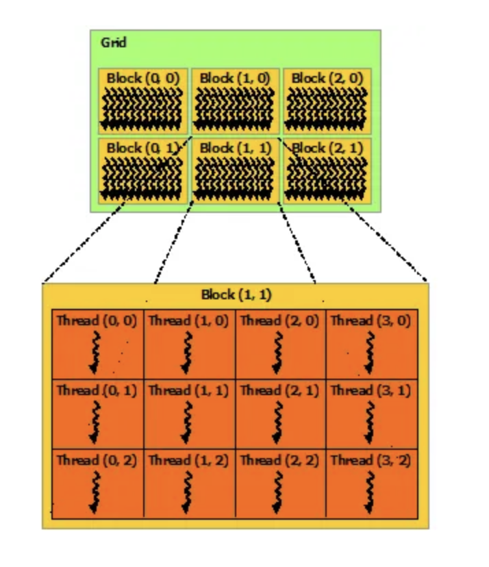../_images/blocks.png