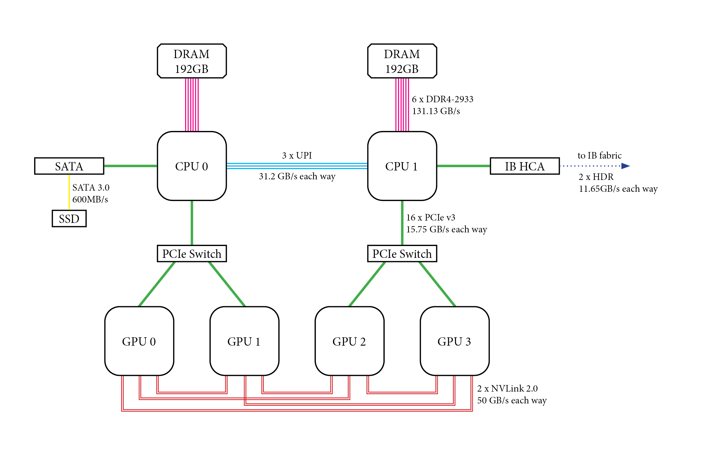 ../_images/gpu-node.png